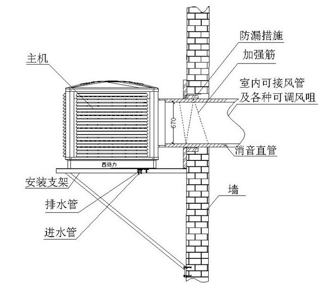 大型車間降溫通風設備