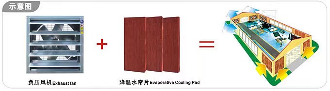 工業廠房降溫解決方案 工廠車間降溫解決方案 高溫車間降溫方案